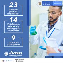 Jóvenes Investigadores